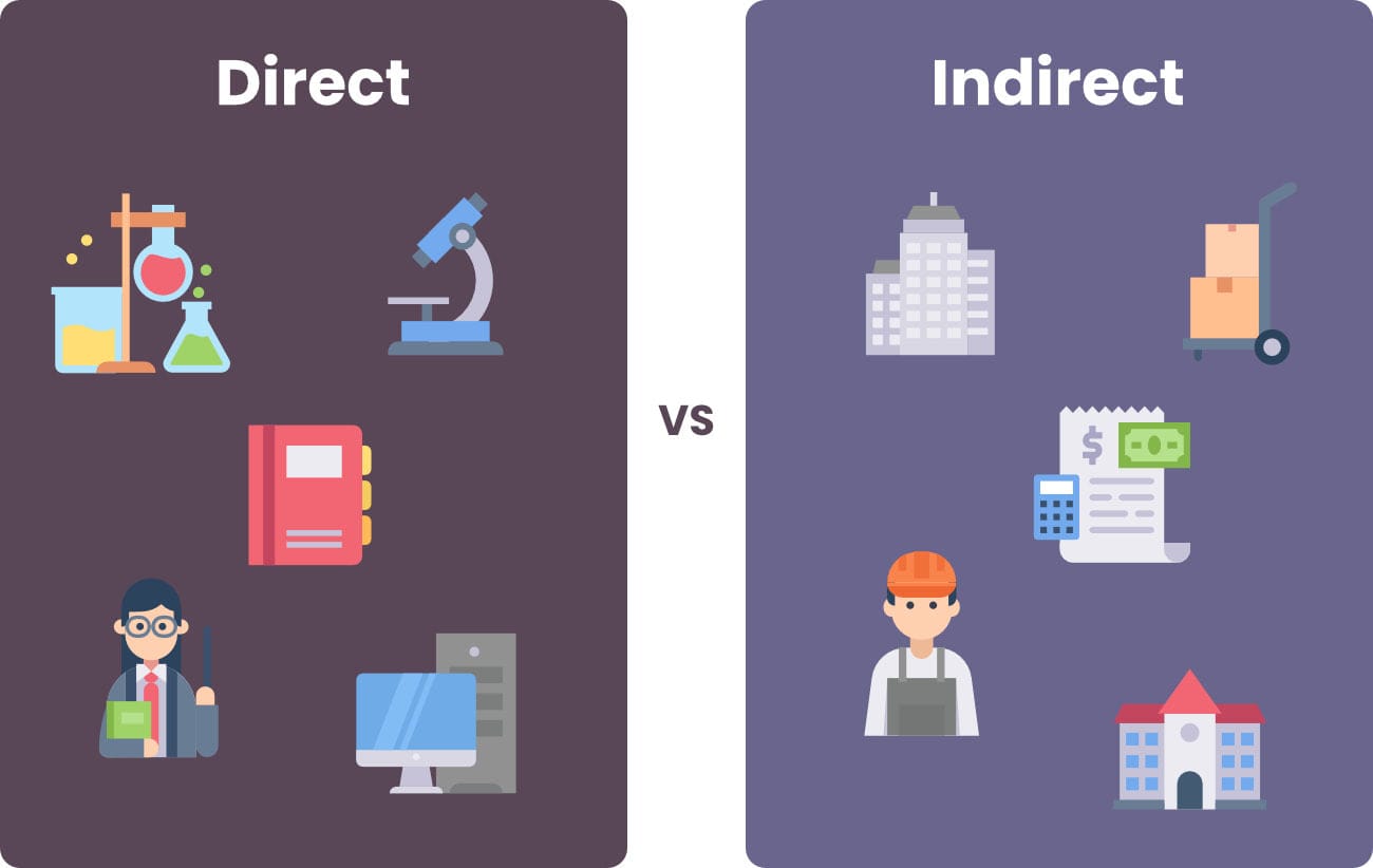 Direct vs Indirect Costs