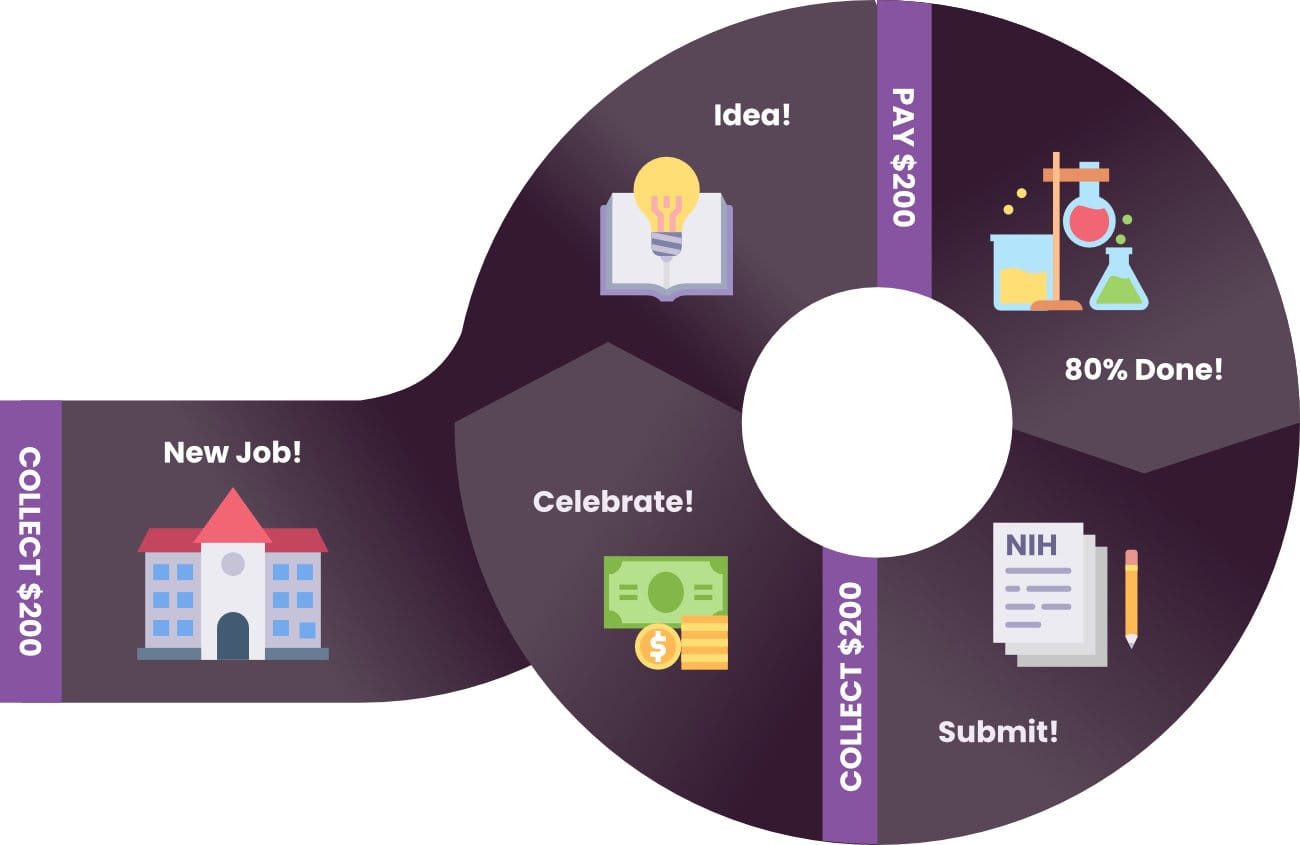 NIH Benevolent Ponzi Scheme